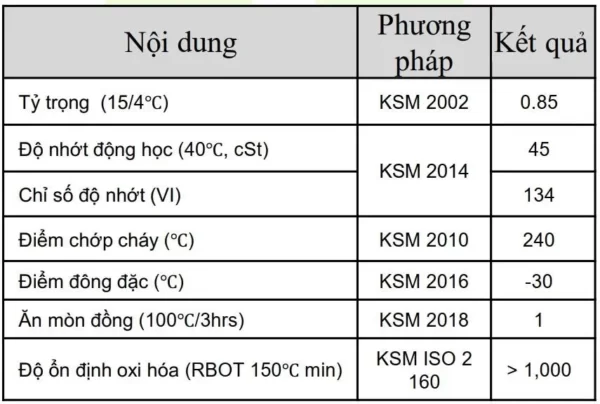 Thông số kỹ thuật của Dầu tuabin SHL TURBINE 46