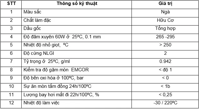 Thông số kỹ thuật của mỡ chịu nhiệt Polyure G. Beslux Komplex M-2-thay-the-cho-SKF-LGHP-2