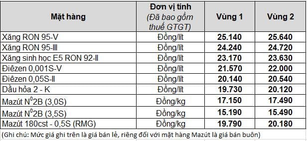 Bảng Giá xăng dầu bán lẻ từ 15h00 ngày 11/04/2023