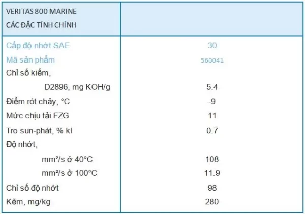 Thông số kỹ thuật của dầu các-te động cơ diesel thấp tốc Caltex Veritas 800 Marine