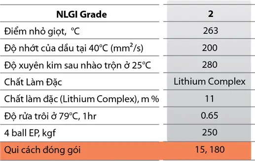 Hình ảnh: Thông số kỹ thuật của mỡ chịu nhiệt Kixx Grease Liplex 2