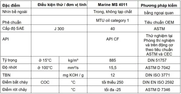 Thông số kỹ thuật của Dầu động cơ diesel máy thủy Addinol Marine MS 4011