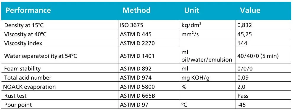 Thông số kỹ thuật của dầu máy nén khí Atlas Copco Roto Synthetic Fluid ULTRA