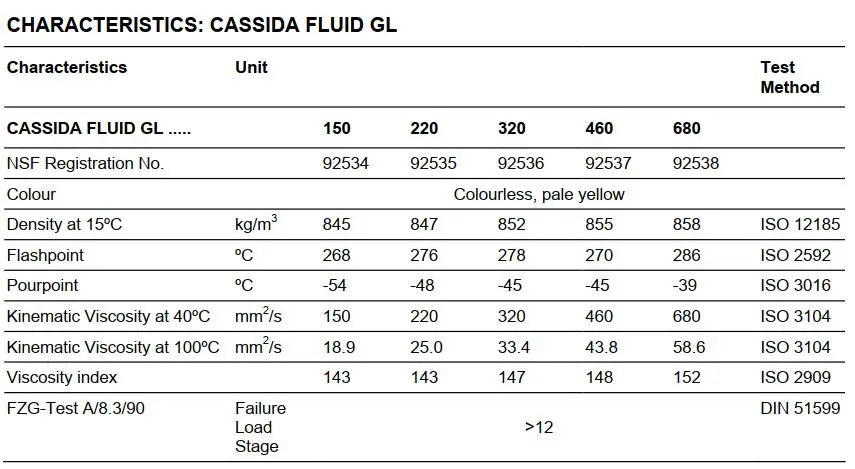 Thông số kỹ thuật của dầu bánh răng ATTP Fuchs CASSIDA FLUID GL 460