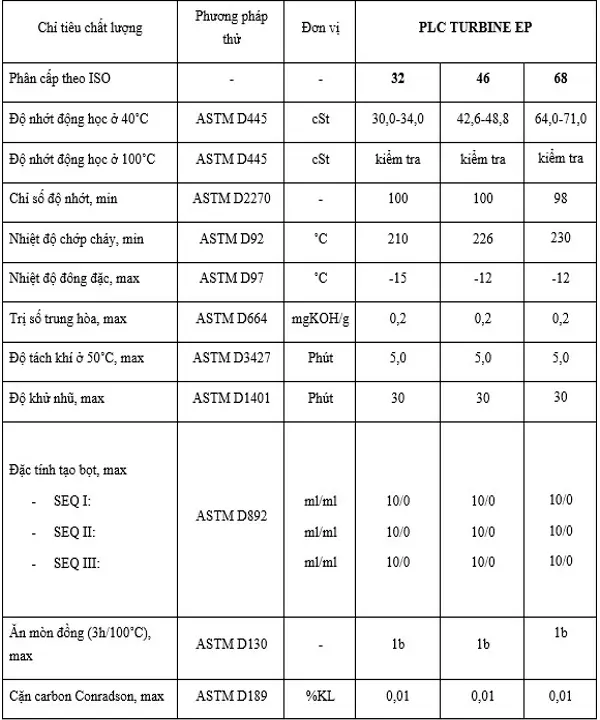 Thông số kỹ thuật của dầu tuabin PLC Turbine EP 32
