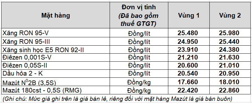 Bảng Giá xăng dầu bán lẻ từ 15h00 ngày 02/05/2024