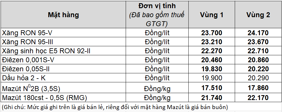 Bảng Giá xăng dầu bán lẻ từ 15h00 ngày 23/05/2024