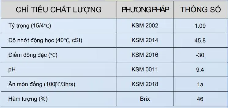 Thông số kỹ thuật của Dầu thuỷ lực chống cháy SHL SYNTHDRO FRW 46A