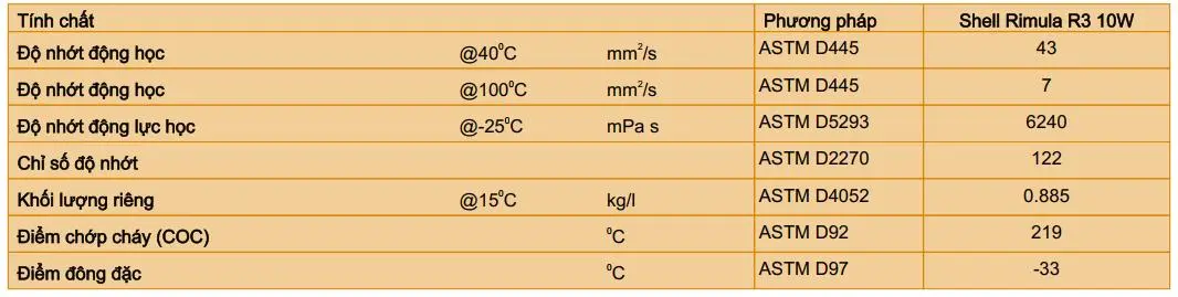 Thông số kỹ thuật của Dầu động cơ và thủy lực đa năng Shell Rimula R3 10W