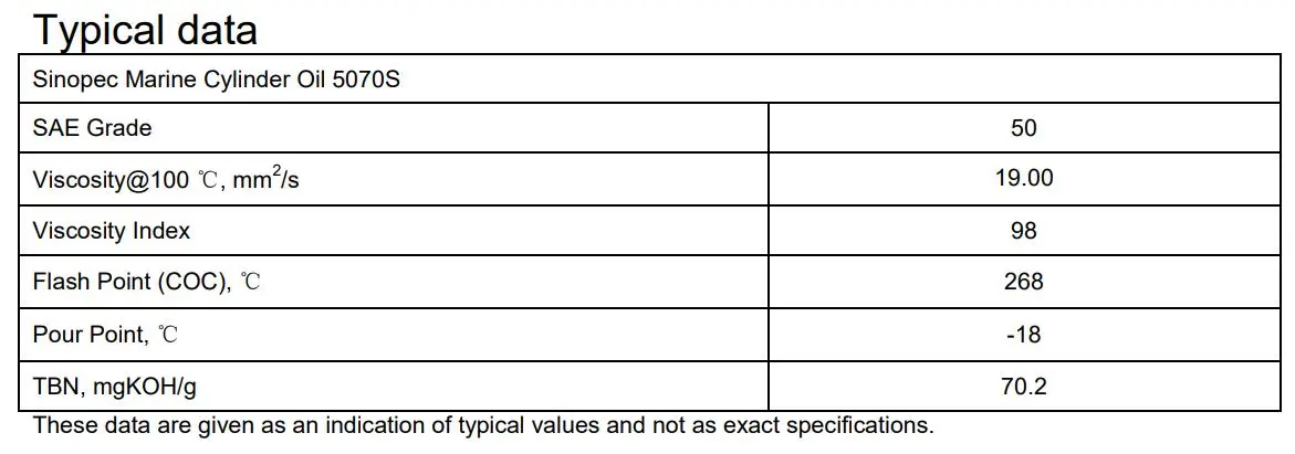 Thông số kỹ thuật của Dầu xi lanh Sinopec Marine Cylinder Oil 5070S