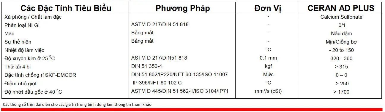 Hình ảnh: Thông số kỹ thuật của Mỡ phức Calcium Sulfonate CERAN AD PLUS