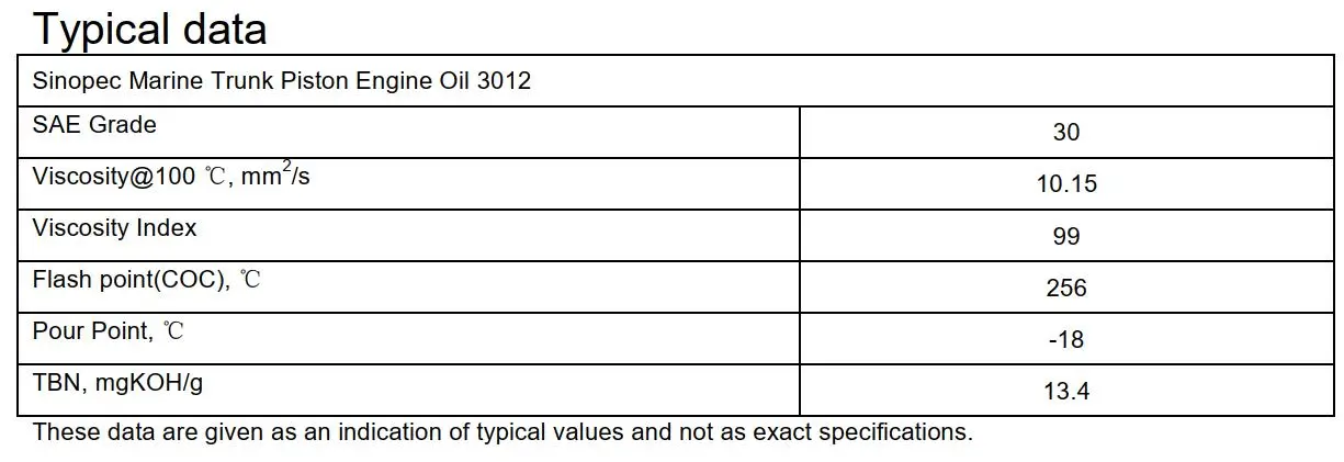 Thông số kỹ thuật của Dầu động cơ trung tốc MDO Sinopec Marine TPEO 3012