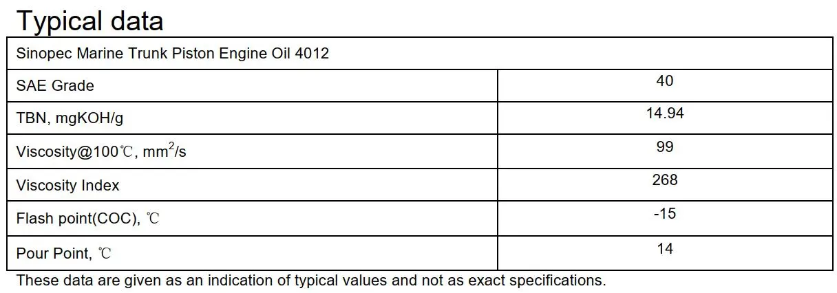 Thông số kỹ thuật của Dầu động cơ trung tốc MDO Sinopec Marine TPEO 4012