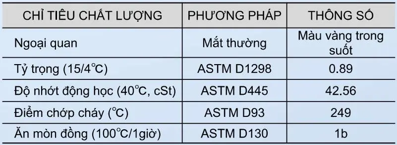 Thông số kỹ thuật của dầu dập định hình SHL DRAW 43CF