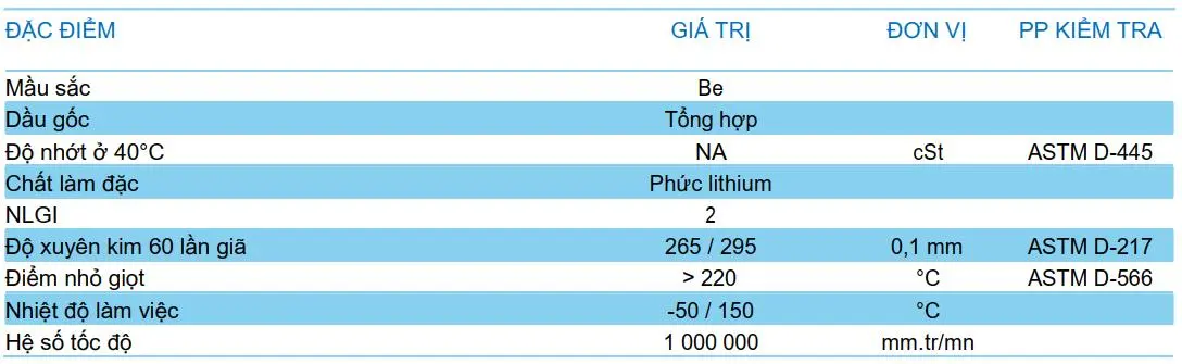 Thông số kỹ thuật của mỡ bôi trơn tiếp điểm điện iKV Tribostar ELK 22