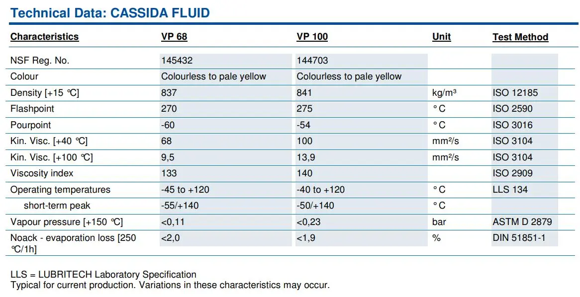 Thông số kỹ thuật của dầu bơm hút chân không ATTP FUCHS CASSIDA FLUID VP 68