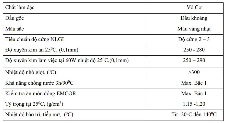 Thông số kỹ thuật của mỡ bôi trơn tiếp điểm điện G.Beslux ELG-38