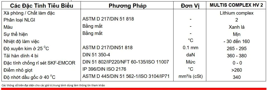 Hình ảnh: Thông số kỹ thuật của Mỡ đa dụng phức Lithium TOTAL MULTIS COMPLEX HV 2