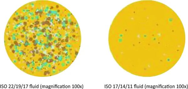 Hình ảnh mô tả bảng dãy code của tiêu chuẩn ISO 4406 (Ranger Code càng lớn thì dầu càng bẩn)