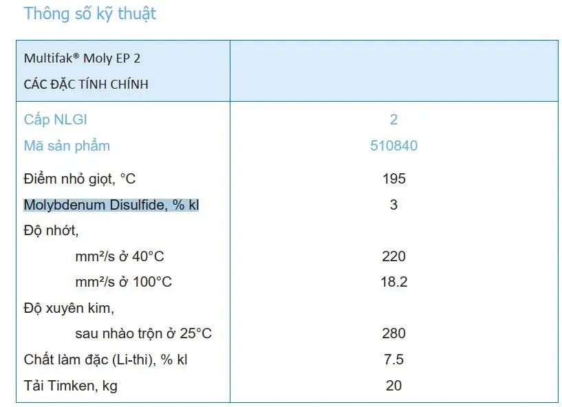 Thông số kỹ thuật của Mỡ bôi trơn chứa MoS2 Caltex Multifak Moly EP2