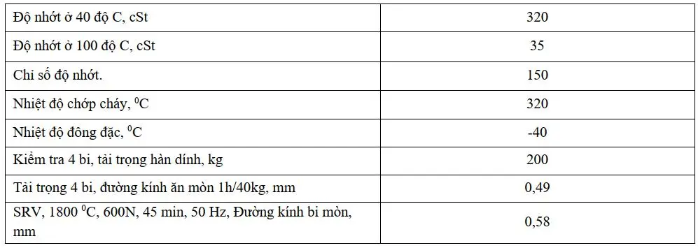 Thông số kỹ thuật của dầu xích chịu nhiệt Beslux Chain VLTR 320 Atox